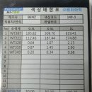 글로벌자동차공업사 이미지