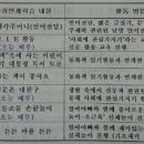 송파유정유치원 이미지