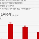 에스에프씨(SFC) 이미지