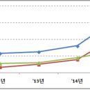 구년건축