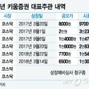 키움바이오 네이버블로그