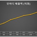 인바디주