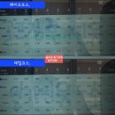 115 | 샤인데일CC 후기 레이크, 데일 코스 2026년 4월말 라운딩