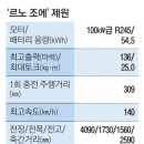 도심전기 이미지