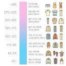 옷차림 이미지