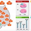 전국 주택 매매가 3개월 연속 상승 이미지