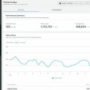 게임리서치앤인스티튜트(주) | 2026년 2월 핫이슈! 모두가 몰랐던 바이럴 콘텐츠의 비밀 무기-Virlo