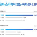 (주) 아파트너