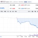 보스톤사이언티픽코리아(주) 이미지