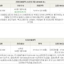 유천길 281 이미지