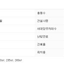 효령로34길 92 (3) 이미지