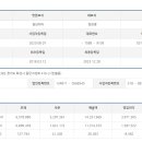 (주)비에스비푸드