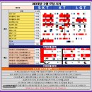 성원오토서비스 | 창원 휴대폰 성지 DT에서 개통한 갤럭시 S25 5G 번호이동 솔직 후기