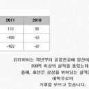 (주)유티아이 이미지