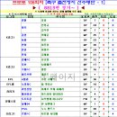 프로토 승부식 105회차 축구 출전정지 선수명단 - 1 이미지