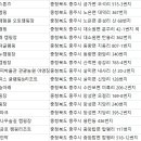 탄금호 민박 이미지