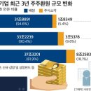 주주