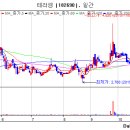 (주)이코바이오 이미지