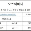 제이케이 메디 이미지