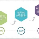 (주)테러스바이오 이미지