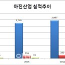 양산신-2005 이미지