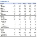 주식회사 디비테크 이미지