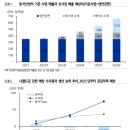 디에스바이크 - 사상구 백양대로 754 | 2022-09-14 리포트정리