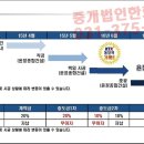 동탄프라자앞(공원) 이미지