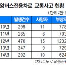 버스로기획 이미지