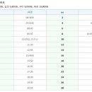 점촌시외터미널 이미지