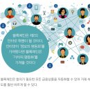 블록체인(BlockChain)이란? 이미지