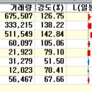 콜레라 관련주-파루,케이맥,신풍제약 등 (콜레라 조심하세요~) 이미지