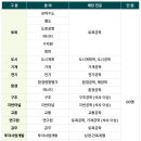 정도토목설계 이미지