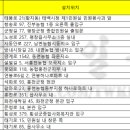 홍천농협동부지점 이미지