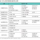 스마일요양보호사교육원 네이버블로그