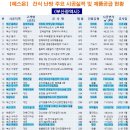 대구 군위군 소보면 신축 전원주택 복층방 건식 보일러 설치공사 이미지