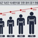 미세먼지 특효약인 '은행식초발효액' 각종 방송 화제... 이미지