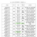 세종경영정보주 이미지