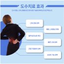 에스지연합의원 이미지