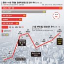 전셋값 애초에 높게 부르고… 세입자 갱신청구권 못쓴채 '합의' 이미지