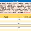 성1리 마을회관 이미지