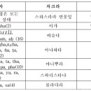 비자 만뜨라 이미지