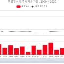 [200422 환경 공부] 폭염과 한파 이미지