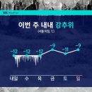 2월4일 (화) 오늘의날씨 이미지