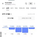plus k방산이라는 개쓰레기 etf를 아시나요? 이미지