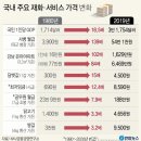 재화