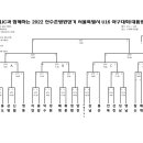 2022 선수촌병원장기 U16대회 대진표(대통령기 예선) 이미지