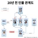 세방세탁 | 웹소설 <못 잡아먹어서 안달> 후기 (결말 스포 포함)