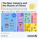 THE BEER