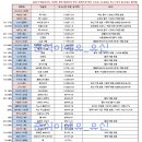 (4/25 패치) 캐릭터별 범위기 '초'당 공격력 표 이미지